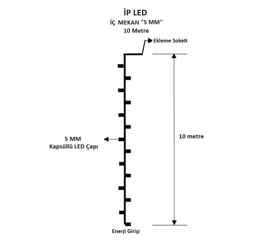 5mm 10m ip led