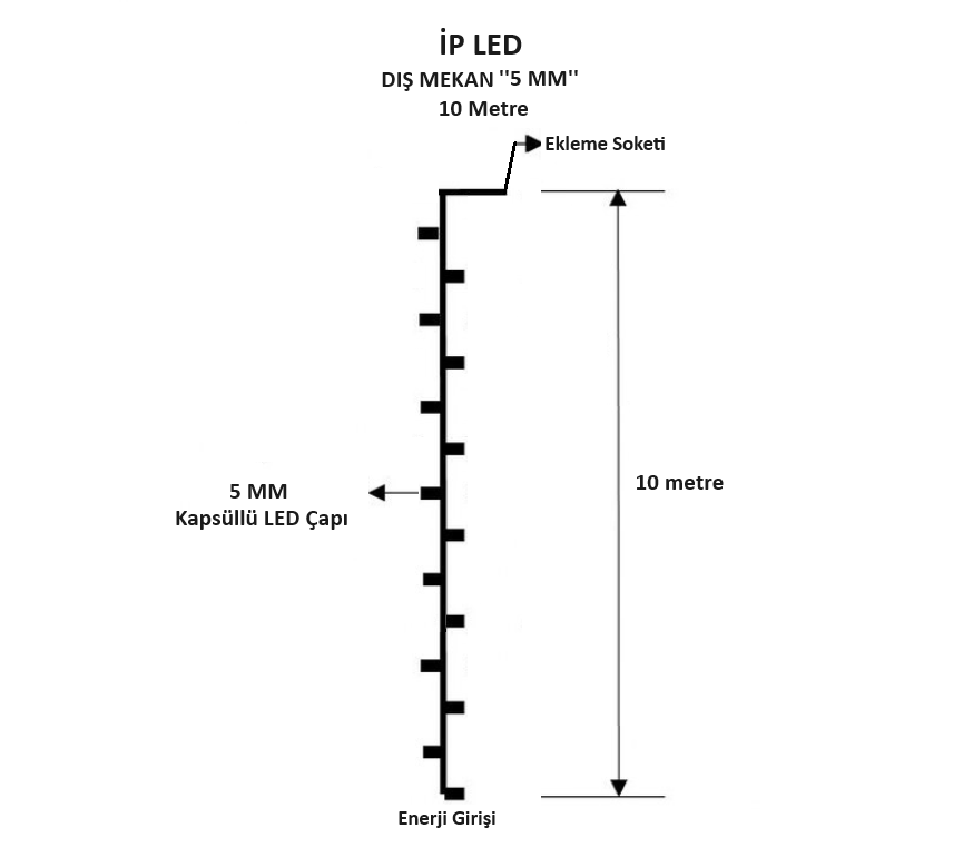 5mm 10m ip led.png (37 KB)